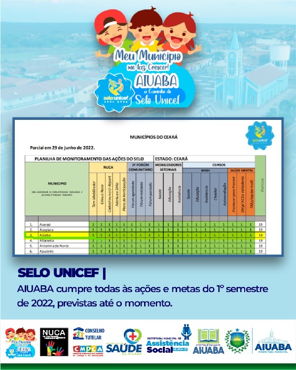 COMISSÃO DO SELO UNICEF APRESENTA RELATÓRIO COM AÇÕES E METAS CUMPRIDAS ATÉ O MOMENTO